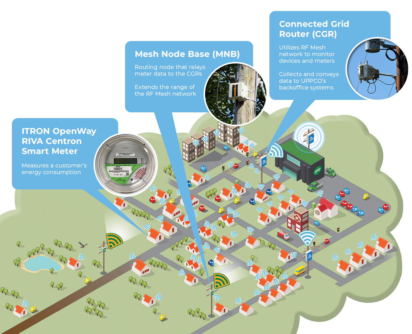 Infographic explaining how smart meters work