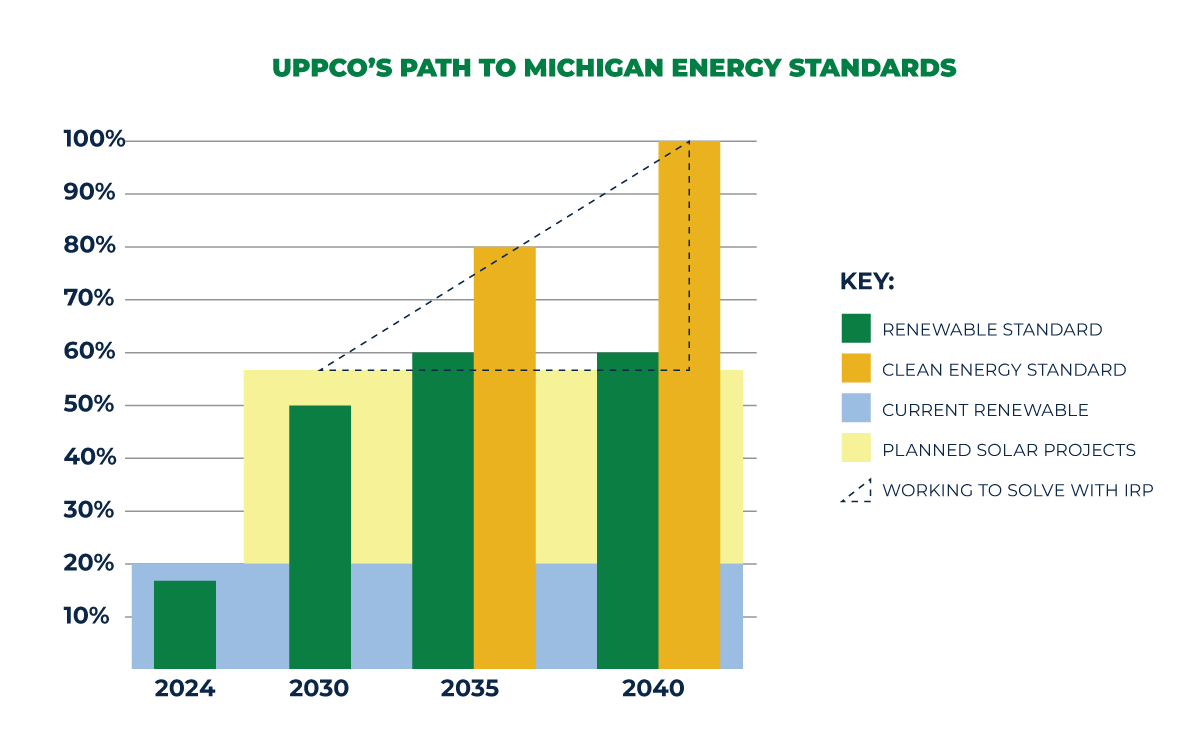 Upper Peninsula Power Company