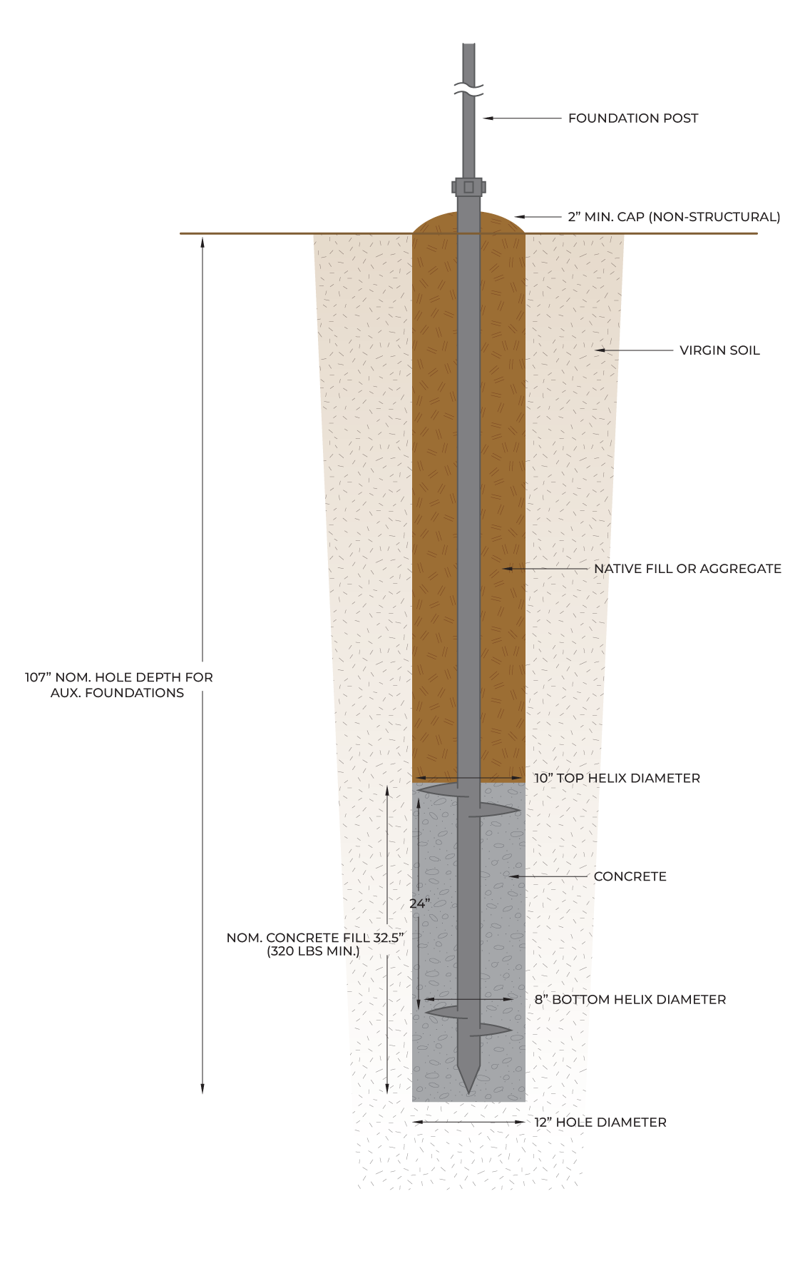 A graphic illustrating the Republic Solar helical dimensions