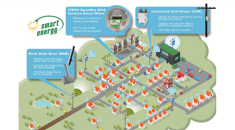 Infographic explaining how smart meters work