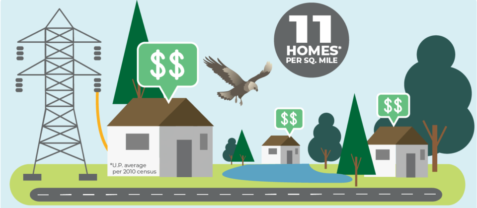 UPPCO Average - 11 homes per square mile
